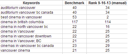 Festival Cinemas Vancouver Ridge Theatre